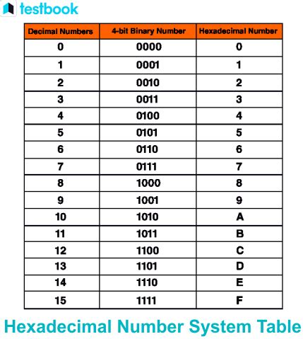 hexadecimal addition|hexadecimal addition examples.